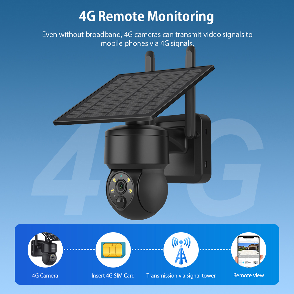 SHIWOJIA WIFI Wireless PTZ Sol - огляд і ціна Solar Panel Tilt Mount