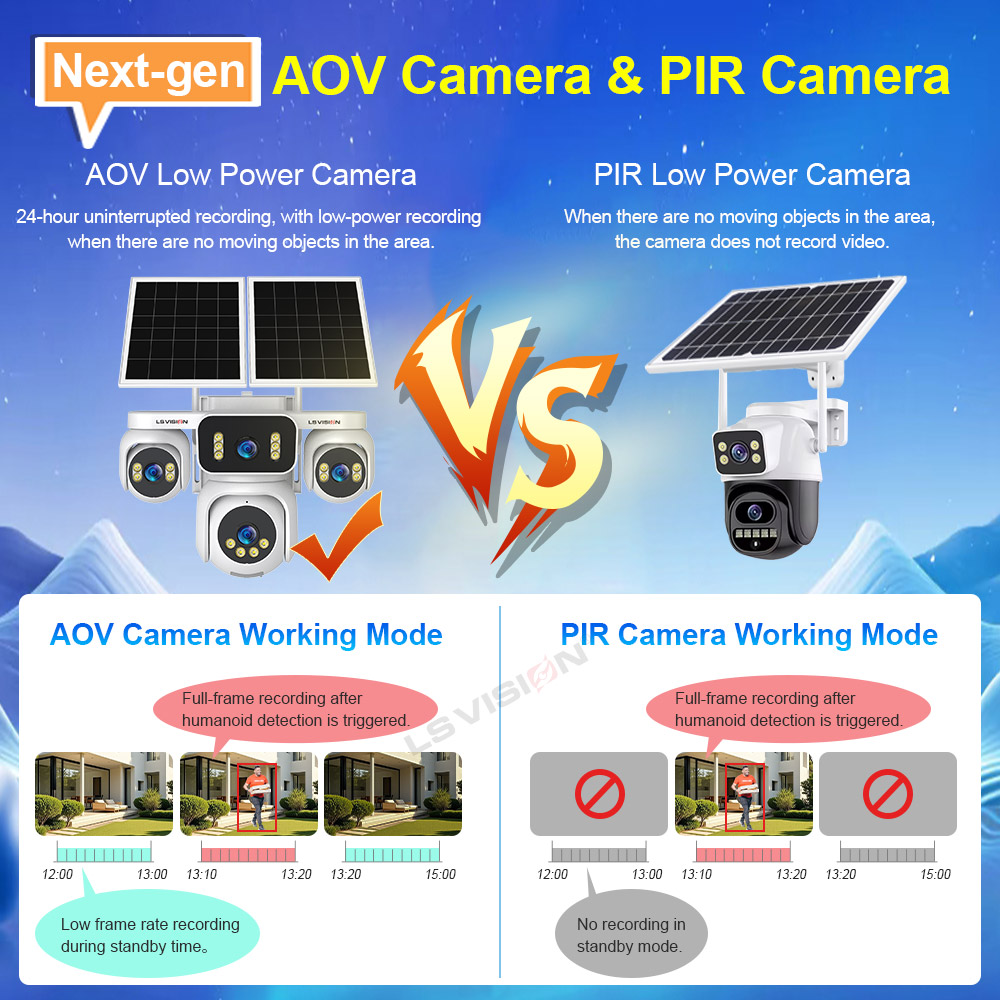 LS VISION 4 Screens AOV Solar  - огляд і ціна Solar Panel Tilt Mount