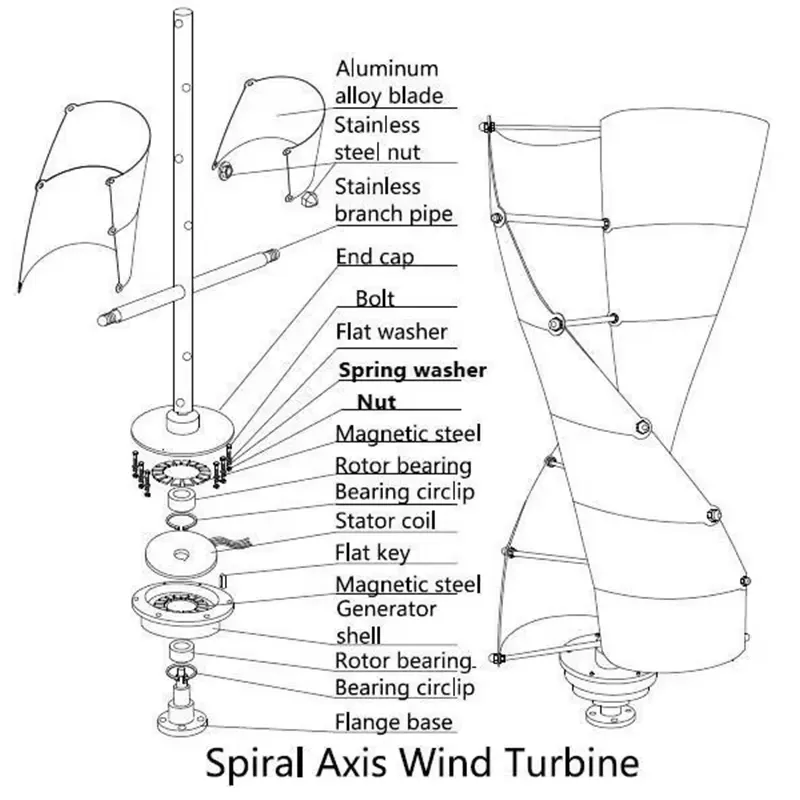 Easy Installation 24V 48V Spir - огляд і ціна Renewable Energy Types