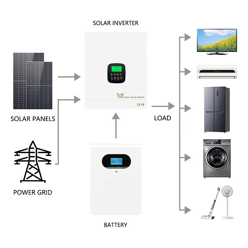 Hybrid 5kw 10kw Solar Home Ene - огляд і ціна Lithium Battery 100Ah
