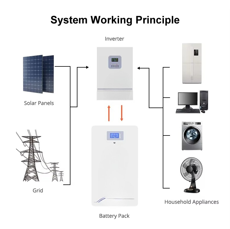 Wall-mounted 100Ah 200Ah 230Ah - огляд і ціна Lithium Battery 100Ah