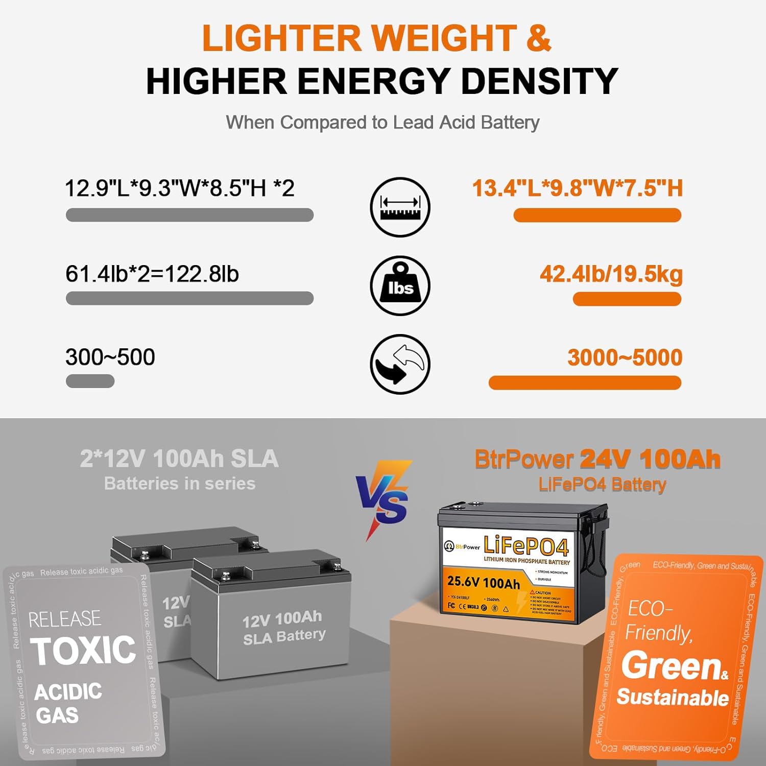 24V 100Ah Lithium LiFePO4 Batt - огляд і ціна Lithium Battery 100Ah