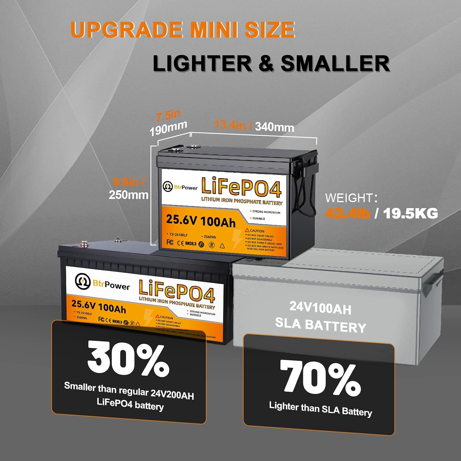 24V 100Ah Lithium LiFePO4 Batt - огляд і ціна Lithium Battery 100Ah