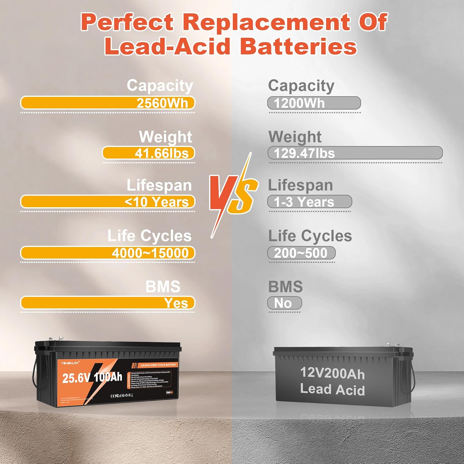 24V 100Ah LiFePO4 Lithium Batt - огляд і ціна Lithium Battery 100Ah