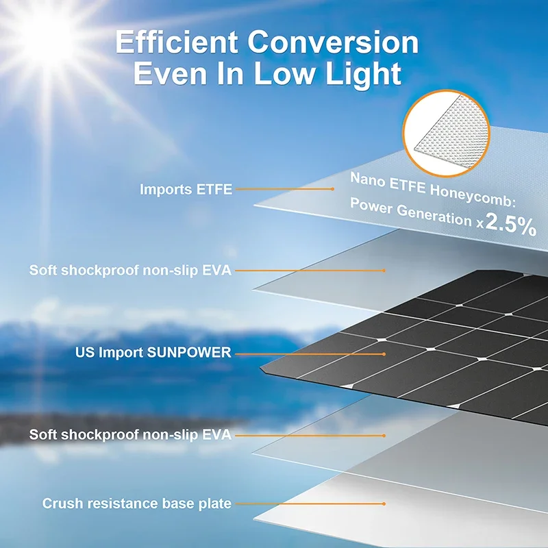 4000W Solar Panel Kit 12V To 1 - огляд і ціна Renewable Energy Kits